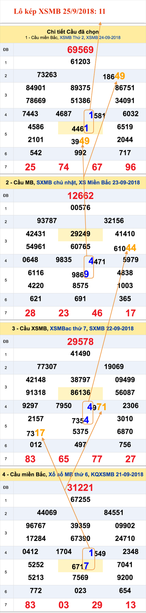 An so kep thu nhat - Lo kep XSMB 25-9-2018 An so kep thu nhat - Lo kep XSMB 25-9-2018